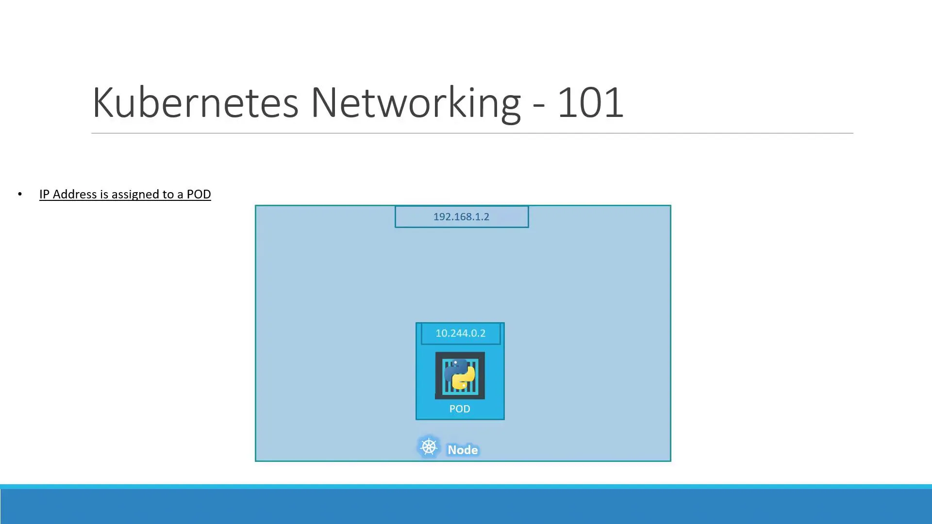 Node IP vs pod IP