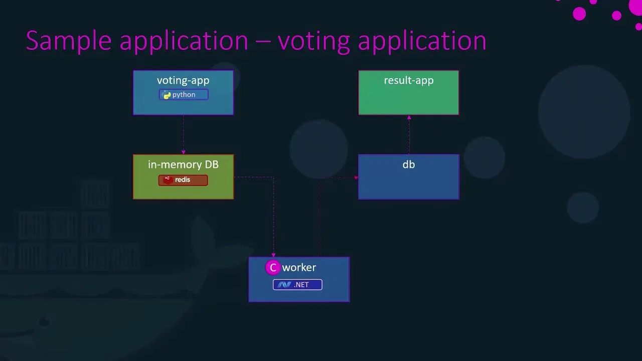 Data flow between languages and stores